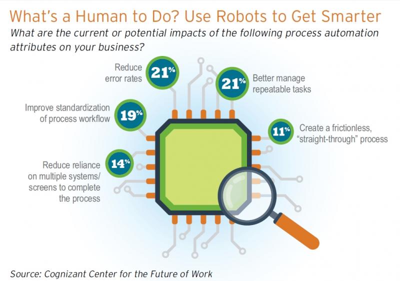 Humans vs Robots